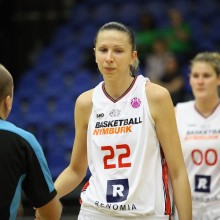 ČEZ Basketball Nymburk